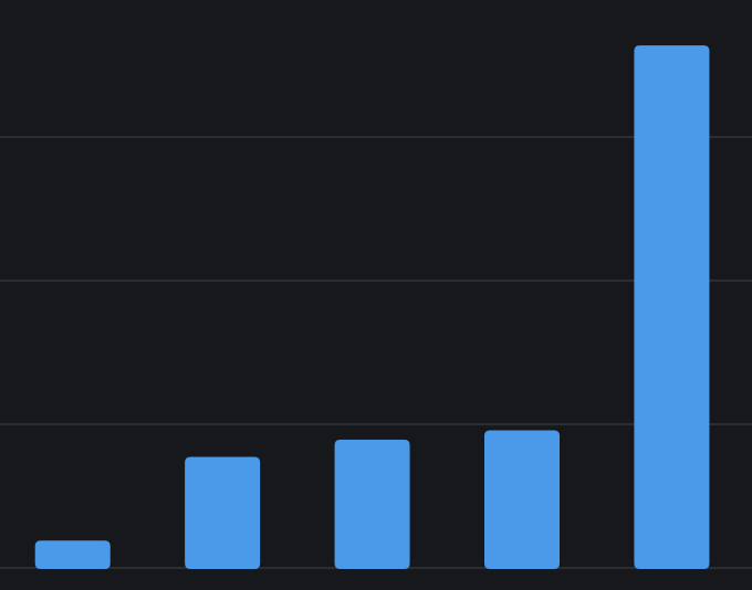 User Results